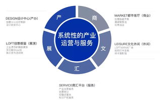 攜手共進(jìn)，賦能城市 萬科杭州與杭實(shí)集團(tuán)深度合作推動(dòng)城市更新與企業(yè)總部管理升級(jí)