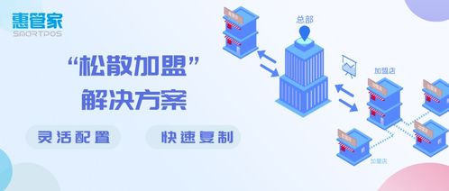 惠管家「松散加盟」解決方案 助力連鎖企業快速破局，實現利潤爆發式增長